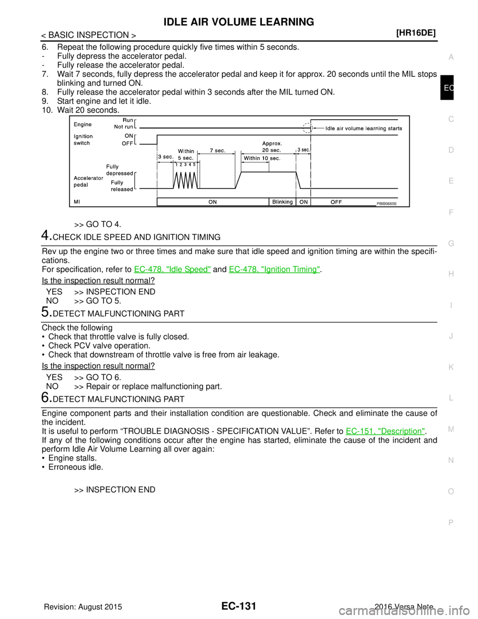 NISSAN NOTE 2016  Service Repair Manual IDLE AIR VOLUME LEARNINGEC-131
< BASIC INSPECTION > [HR16DE]
C
D
E
F
G H
I
J
K L
M A
EC
NP
O
6. Repeat the following procedure quick
ly five times within 5 seconds.
- Fully depress the accelerator ped