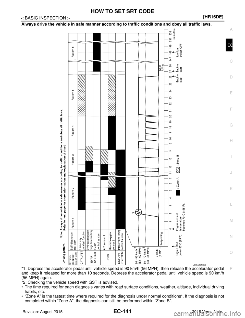 NISSAN NOTE 2016  Service Repair Manual HOW TO SET SRT CODEEC-141
< BASIC INSPECTION > [HR16DE]
C
D
E
F
G H
I
J
K L
M A
EC
NP
O
Always drive the vehicle in safe ma
nner according to traffic conditions and obey all traffic laws.
*1: Depress 
