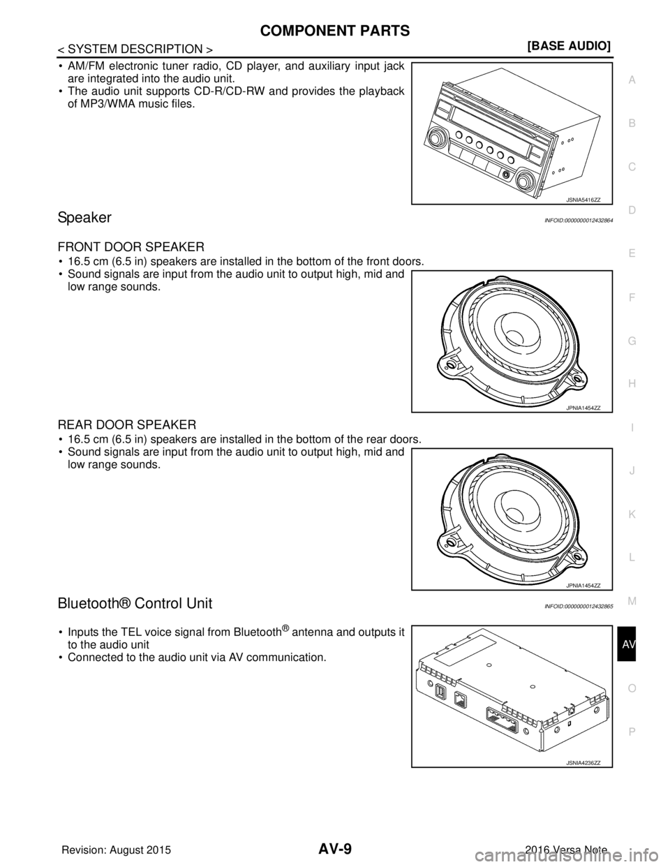 NISSAN NOTE 2016  Service User Guide AV
COMPONENT PARTSAV-9
< SYSTEM DESCRIPTION > [BASE AUDIO]
C
D
E
F
G H
I
J
K L
M B A
O P
• AM/FM electronic tuner radio, CD player, and auxiliary input jack are integrated into the audio unit.
• T