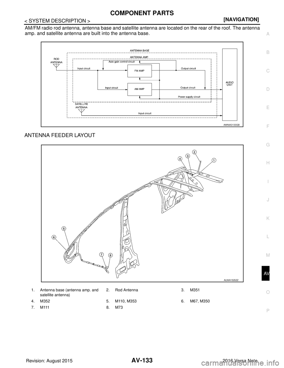 NISSAN NOTE 2016  Service Repair Manual AV
COMPONENT PARTSAV-133
< SYSTEM DESCRIPTION > [NAVIGATION]
C
D
E
F
G H
I
J
K L
M B A
O P
AM/FM radio rod antenna, antenna base and satellite antenna  are located on the rear of the roof. The antenna