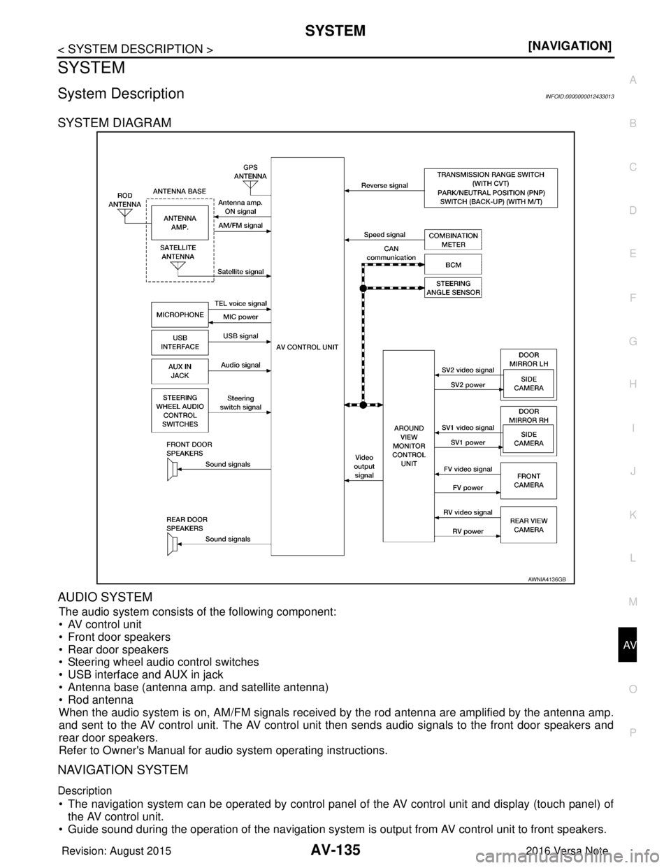 NISSAN NOTE 2016  Service Repair Manual AV
SYSTEMAV-135
< SYSTEM DESCRIPTION > [NAVIGATION]
C
D
E
F
G H
I
J
K L
M B A
O P
SYSTEM
System DescriptionINFOID:0000000012433013
SYSTEM DIAGRAM
AUDIO SYSTEM
The audio system consists of the followin