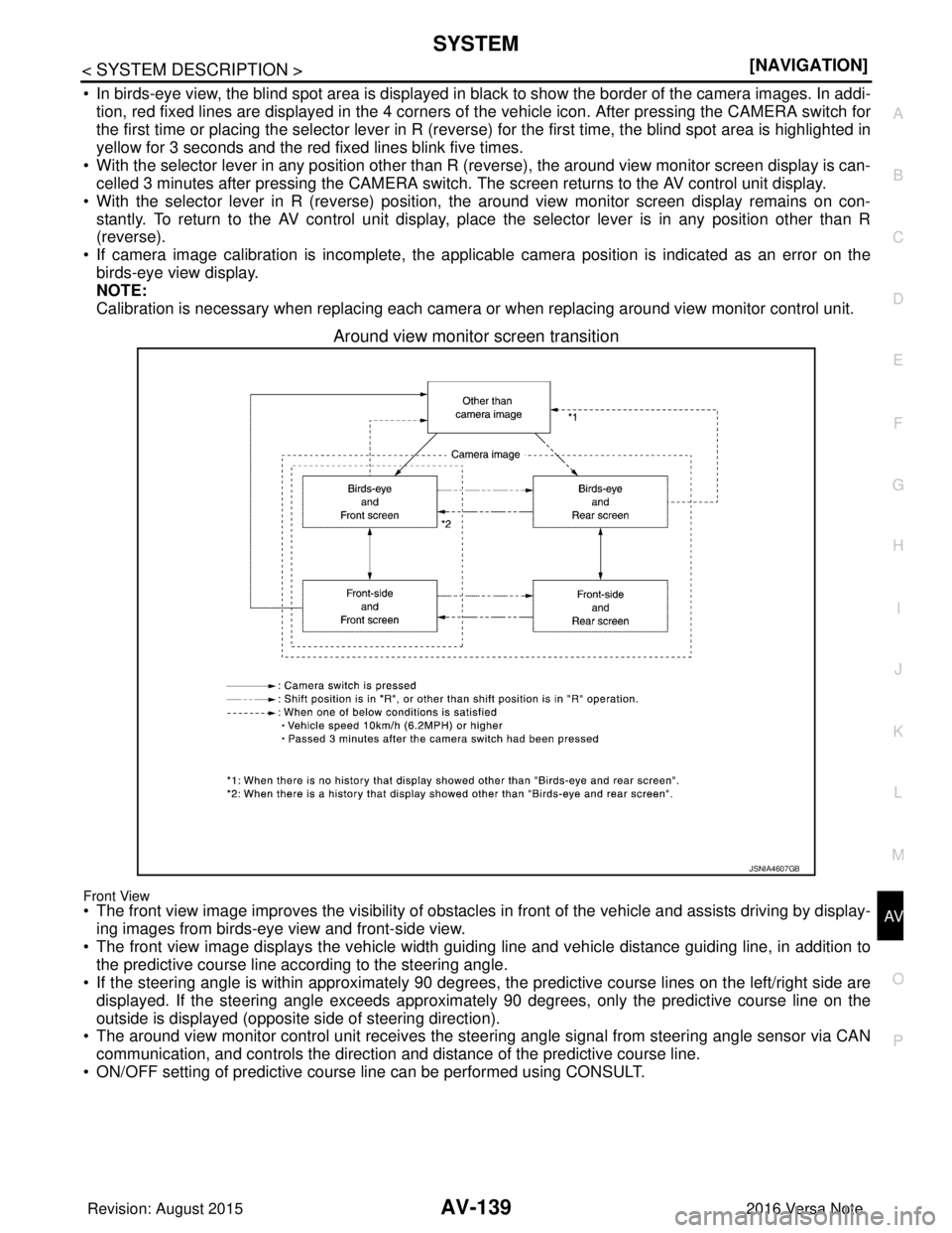 NISSAN NOTE 2016  Service Repair Manual AV
SYSTEMAV-139
< SYSTEM DESCRIPTION > [NAVIGATION]
C
D
E
F
G H
I
J
K L
M B A
O P
• In birds-eye view, the blind spot area is displayed in black to show the border of the camera images. In addi- tio