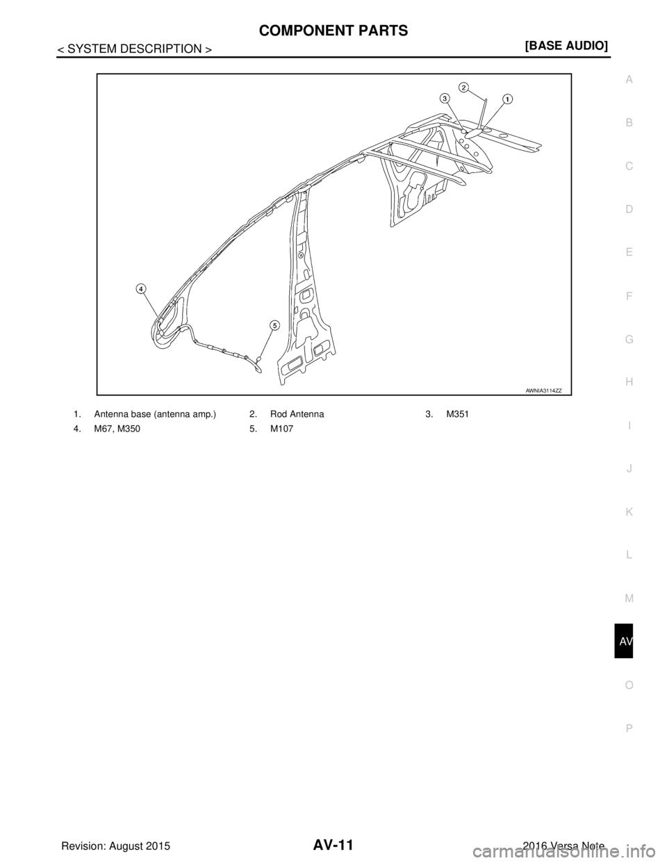 NISSAN NOTE 2016  Service User Guide AV
COMPONENT PARTSAV-11
< SYSTEM DESCRIPTION > [BASE AUDIO]
C
D
E
F
G H
I
J
K L
M B A
O P
1. Antenna base (antenna amp.) 2. Rod Antenna 3. M351
4. M67, M350 5. M107
AWNIA3114ZZ
Revision: August 2015 2