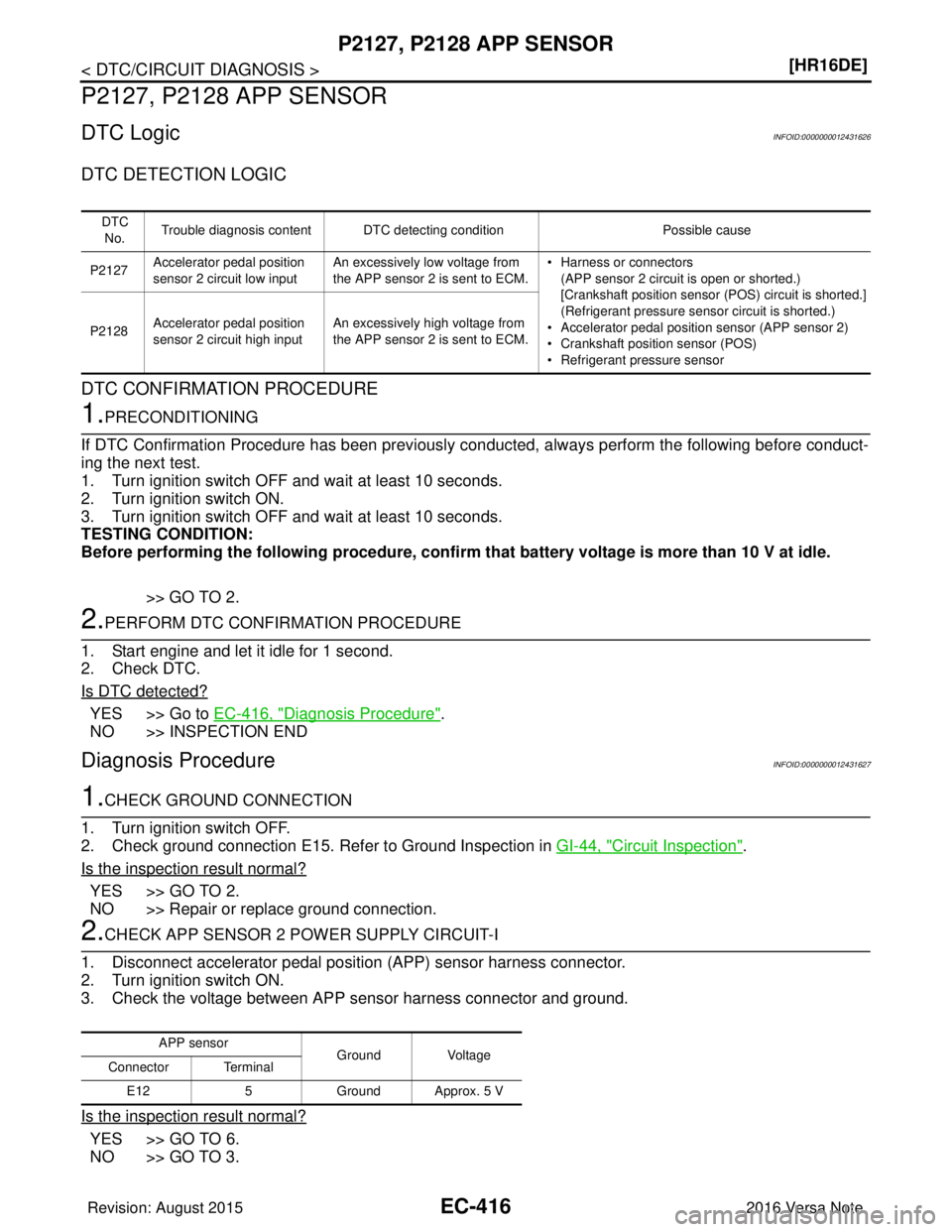 NISSAN NOTE 2016  Service Repair Manual EC-416
< DTC/CIRCUIT DIAGNOSIS >[HR16DE]
P2127, P2128 APP SENSOR
P2127, P2128 APP SENSOR
DTC LogicINFOID:0000000012431626
DTC DETECTION LOGIC
DTC CONFIRMATION PROCEDURE
1.PRECONDITIONING
If DTC Confir
