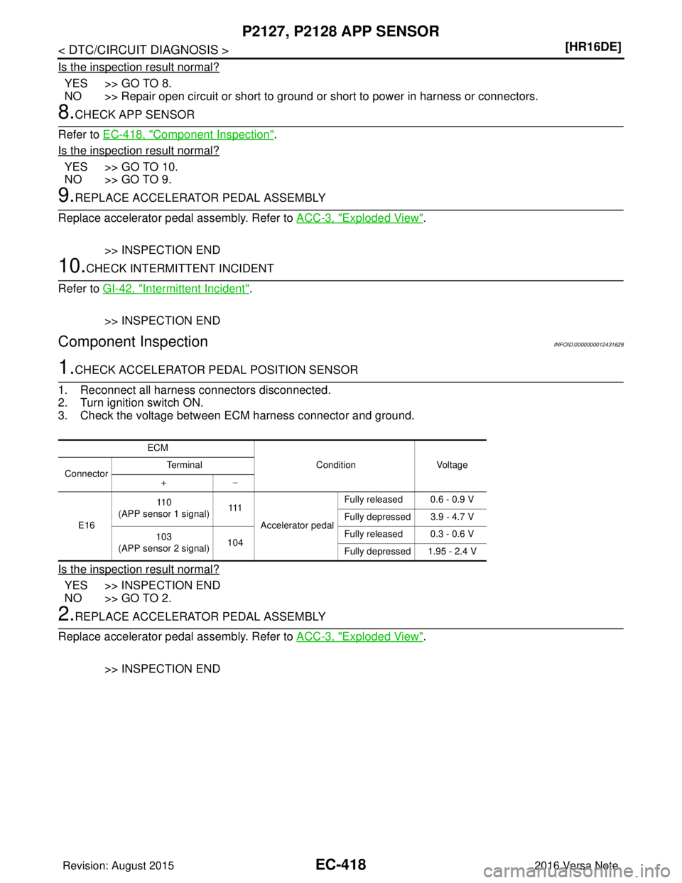 NISSAN NOTE 2016  Service Repair Manual EC-418
< DTC/CIRCUIT DIAGNOSIS >[HR16DE]
P2127, P2128 APP SENSOR
Is the inspection result normal?
YES >> GO TO 8.
NO >> Repair open circuit or short to ground or short to power in harness or connector