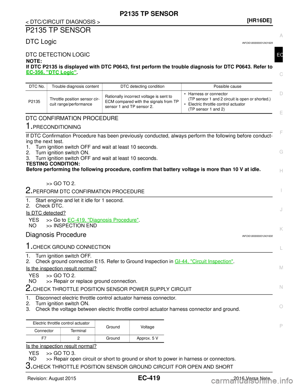 NISSAN NOTE 2016  Service Repair Manual P2135 TP SENSOREC-419
< DTC/CIRCUIT DIAGNOSIS > [HR16DE]
C
D
E
F
G H
I
J
K L
M A
EC
NP
O
P2135 TP SENSOR
DTC LogicINFOID:0000000012431629
DTC DETECTION LOGIC
NOTE:
If DTC P2135 is displayed with DTC P