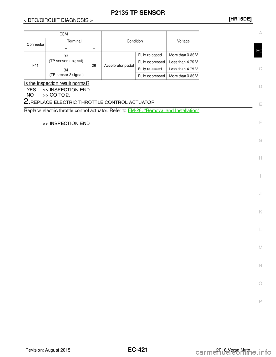 NISSAN NOTE 2016  Service Repair Manual P2135 TP SENSOREC-421
< DTC/CIRCUIT DIAGNOSIS > [HR16DE]
C
D
E
F
G H
I
J
K L
M A
EC
NP
O
Is the inspection result normal?
YES >> INSPECTION END
NO >> GO TO 2.
2.REPLACE ELECTRIC THROTTLE CONTROL ACTUA