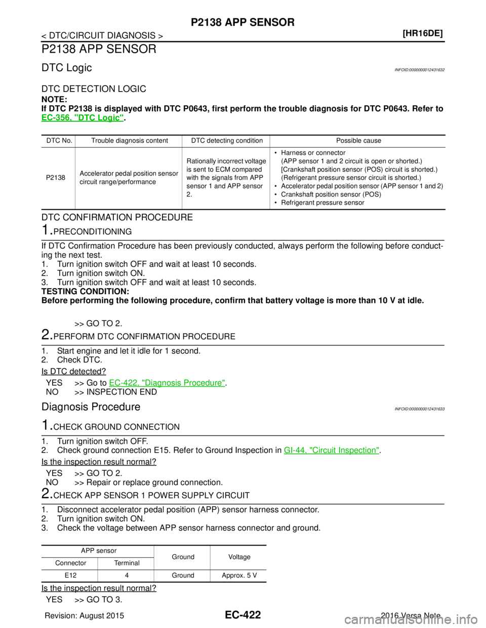 NISSAN NOTE 2016  Service Repair Manual EC-422
< DTC/CIRCUIT DIAGNOSIS >[HR16DE]
P2138 APP SENSOR
P2138 APP SENSOR
DTC LogicINFOID:0000000012431632
DTC DETECTION LOGIC
NOTE:
If DTC P2138 is displayed with DTC P0643, first pe
rform the troub