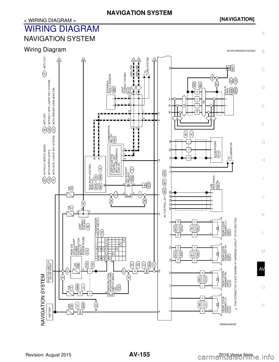 NISSAN NOTE 2016  Service Repair Manual AV
NAVIGATION SYSTEMAV-155
< WIRING DIAGRAM > [NAVIGATION]
C
D
E
F
G H
I
J
K L
M B A
O P
WIRING DIAGRAM
NAVIGATION SYSTEM
Wiring DiagramINFOID:0000000012433022
ABNWA2892GB
Revision: August 2015 2016 V