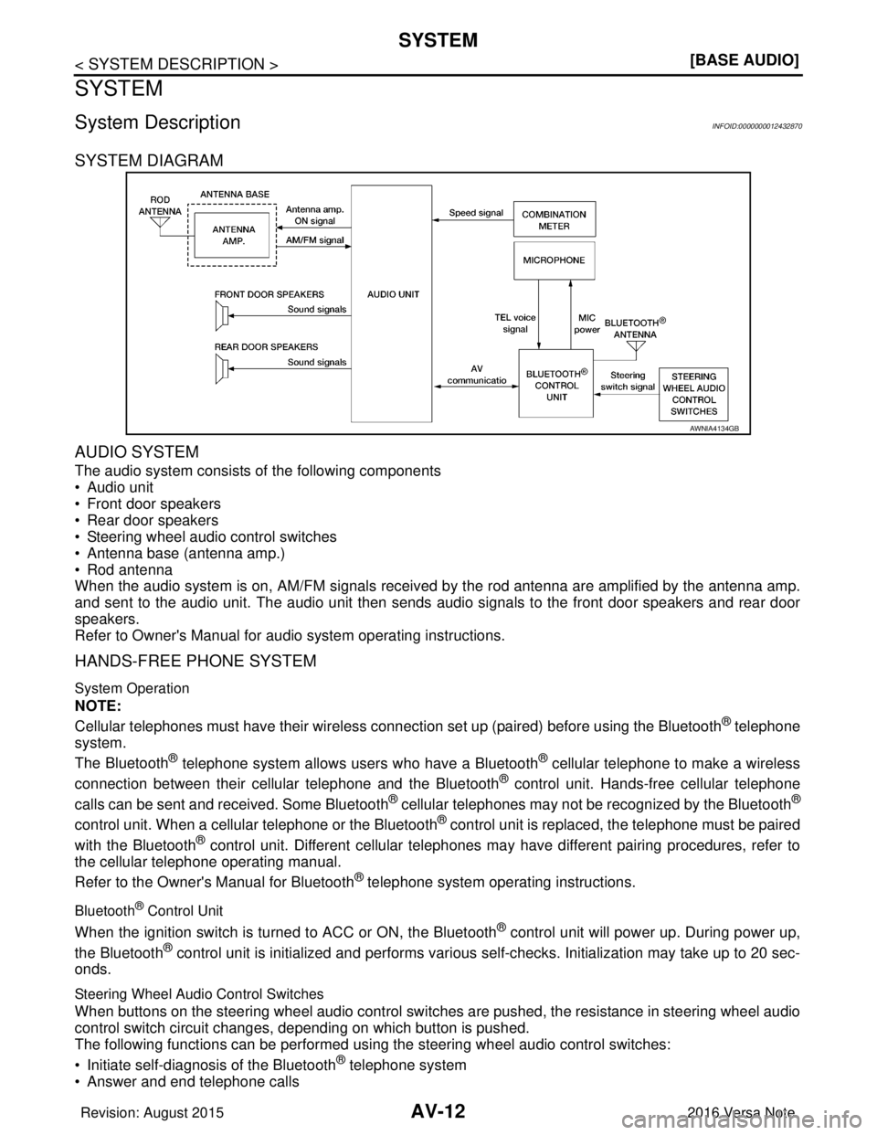 NISSAN NOTE 2016  Service User Guide AV-12
< SYSTEM DESCRIPTION >[BASE AUDIO]
SYSTEM
SYSTEM
System DescriptionINFOID:0000000012432870
SYSTEM DIAGRAM
AUDIO SYSTEM
The audio system consists of the following components
• Audio unit
• Fr