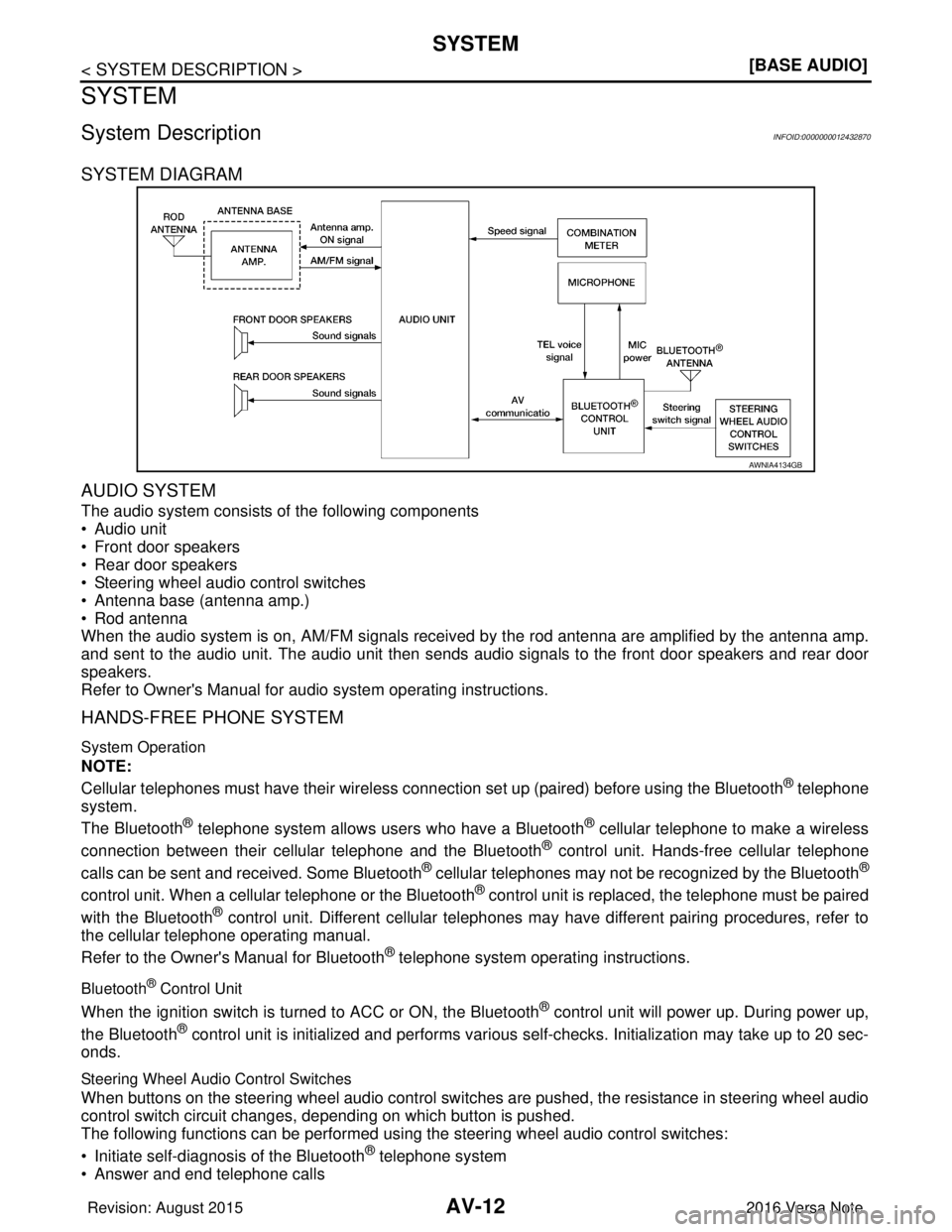 NISSAN NOTE 2016  Service Repair Manual AV-12
< SYSTEM DESCRIPTION >[BASE AUDIO]
SYSTEM
SYSTEM
System DescriptionINFOID:0000000012432870
SYSTEM DIAGRAM
AUDIO SYSTEM
The audio system consists of the following components
• Audio unit
• Fr