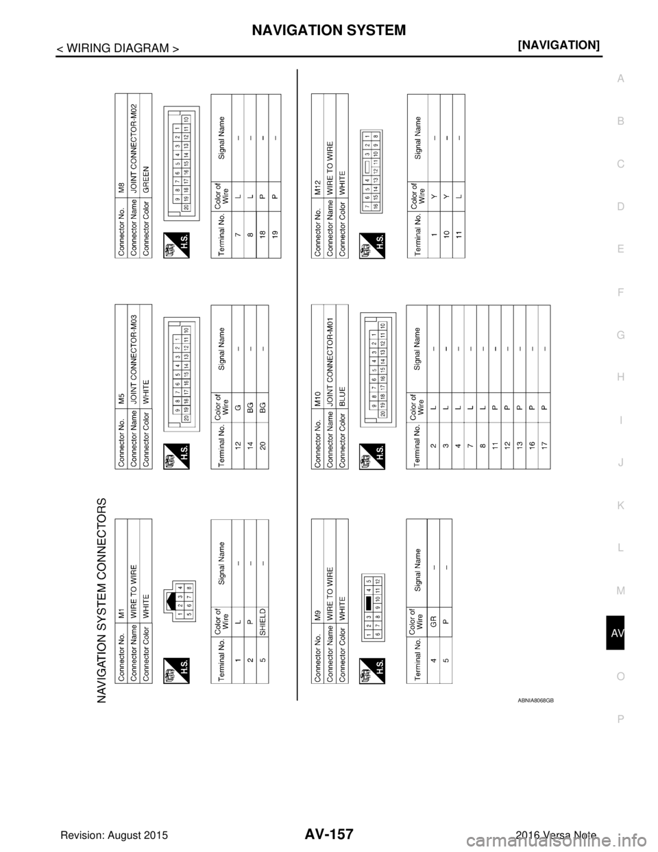 NISSAN NOTE 2016  Service Repair Manual AV
NAVIGATION SYSTEMAV-157
< WIRING DIAGRAM > [NAVIGATION]
C
D
E
F
G H
I
J
K L
M B A
O P
ABNIA8068GB
Revision: August 2015 2016 Versa Note

cardiagn.com  