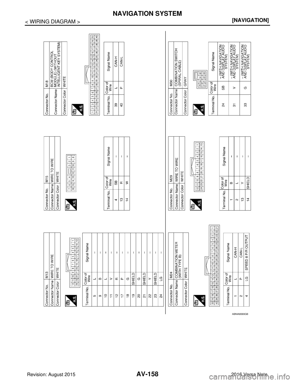 NISSAN NOTE 2016  Service Repair Manual AV-158
< WIRING DIAGRAM >[NAVIGATION]
NAVIGATION SYSTEM
ABNIA8069GB
Revision: August 2015
2016 Versa Note

cardiagn.com  