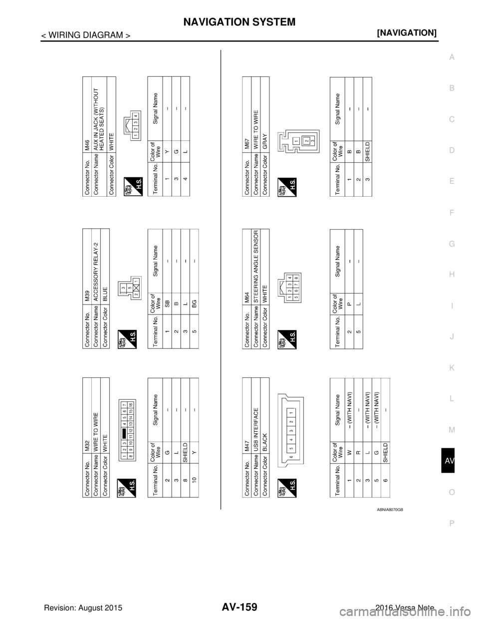 NISSAN NOTE 2016  Service Repair Manual AV
NAVIGATION SYSTEMAV-159
< WIRING DIAGRAM > [NAVIGATION]
C
D
E
F
G H
I
J
K L
M B A
O P
ABNIA8070GB
Revision: August 2015 2016 Versa Note

cardiagn.com  