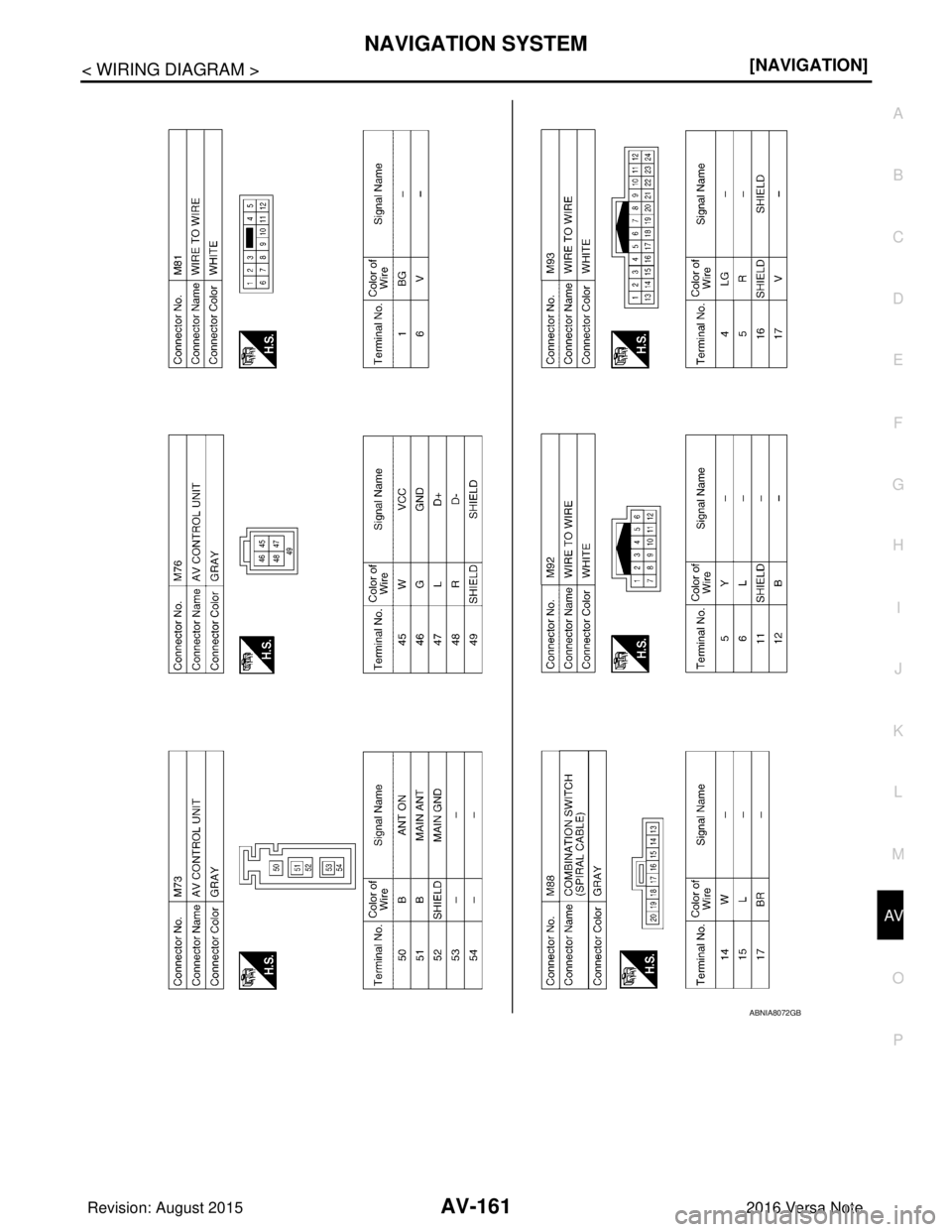NISSAN NOTE 2016  Service Repair Manual AV
NAVIGATION SYSTEMAV-161
< WIRING DIAGRAM > [NAVIGATION]
C
D
E
F
G H
I
J
K L
M B A
O P
ABNIA8072GB
Revision: August 2015 2016 Versa Note

cardiagn.com  