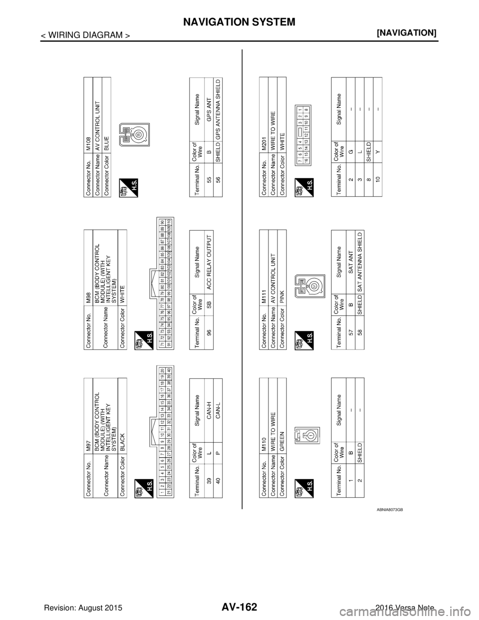 NISSAN NOTE 2016  Service Repair Manual AV-162
< WIRING DIAGRAM >[NAVIGATION]
NAVIGATION SYSTEM
ABNIA8073GB
Revision: August 2015
2016 Versa Note

cardiagn.com  