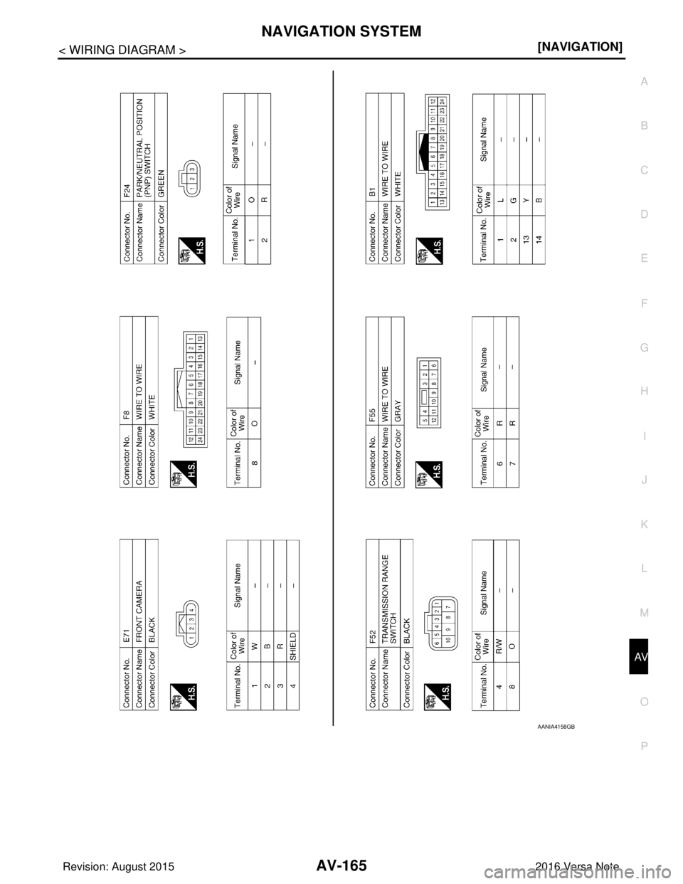 NISSAN NOTE 2016  Service Repair Manual AV
NAVIGATION SYSTEMAV-165
< WIRING DIAGRAM > [NAVIGATION]
C
D
E
F
G H
I
J
K L
M B A
O P
AANIA4158GB
Revision: August 2015 2016 Versa Note

cardiagn.com  