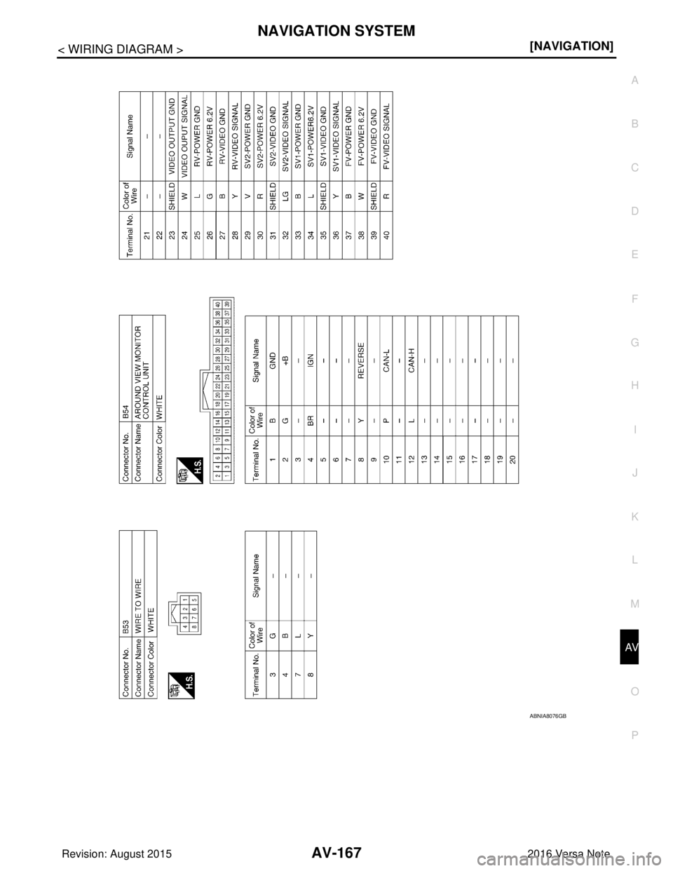 NISSAN NOTE 2016  Service Repair Manual AV
NAVIGATION SYSTEMAV-167
< WIRING DIAGRAM > [NAVIGATION]
C
D
E
F
G H
I
J
K L
M B A
O P
ABNIA8076GB
Revision: August 2015 2016 Versa Note

cardiagn.com  