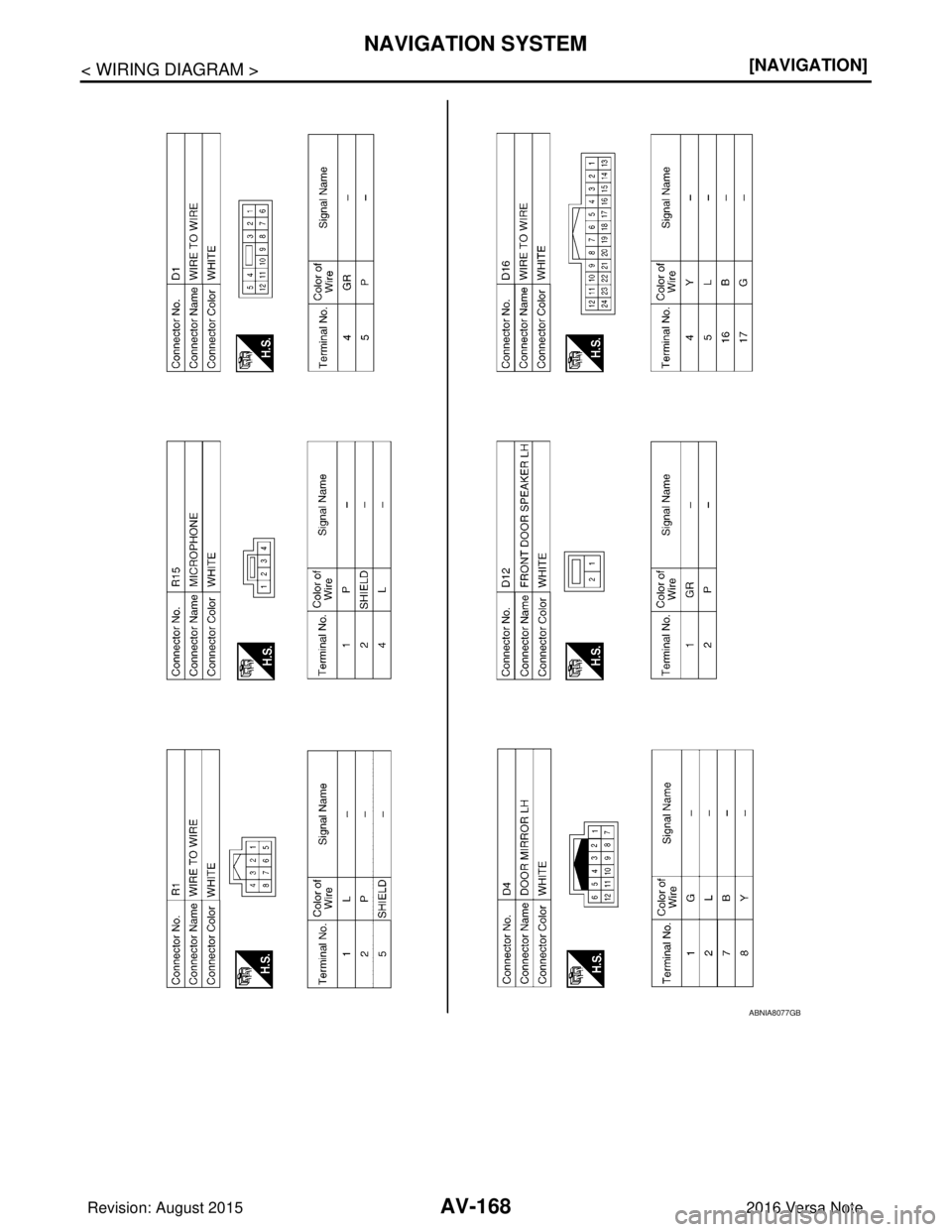 NISSAN NOTE 2016  Service Repair Manual AV-168
< WIRING DIAGRAM >[NAVIGATION]
NAVIGATION SYSTEM
ABNIA8077GB
Revision: August 2015
2016 Versa Note

cardiagn.com  