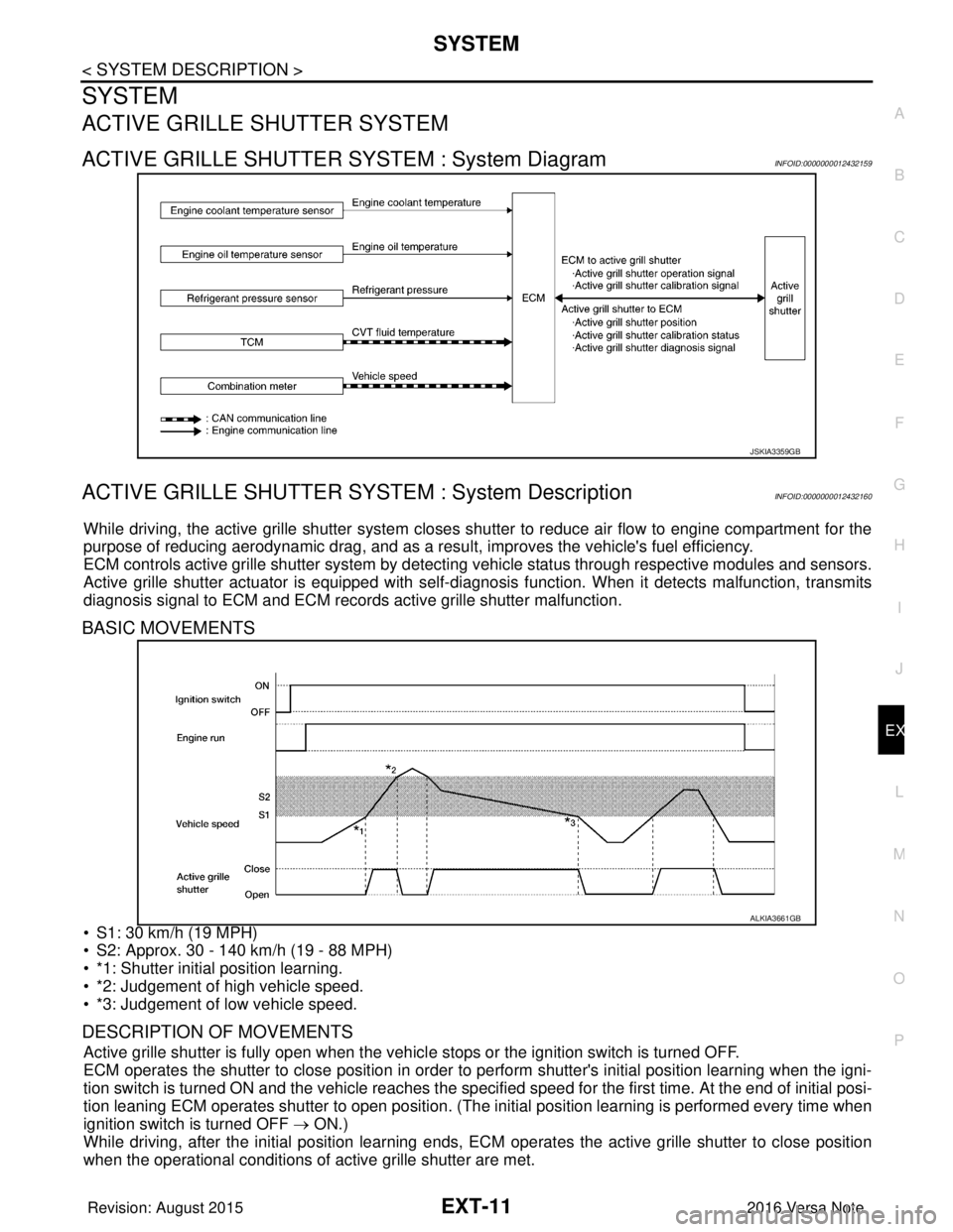 NISSAN NOTE 2016 Service Repair Manual SYSTEMEXT-11
< SYSTEM DESCRIPTION >
C
DE
F
G H
I
J
L
M A
B
EXT
N
O P
SYSTEM
ACTIVE GRILLE SHUTTER SYSTEM
ACTIVE GRILLE SHUTTER SYSTEM : System DiagramINFOID:0000000012432159
ACTIVE GRILLE SHUTTER SYS NISSAN NOTE 2016 Service Repair Manual SYSTEMEXT-11
< SYSTEM DESCRIPTION >
C
DE
F
G H
I
J
L
M A
B
EXT
N
O P
SYSTEM
ACTIVE GRILLE SHUTTER SYSTEM
ACTIVE GRILLE SHUTTER SYSTEM : System DiagramINFOID:0000000012432159
ACTIVE GRILLE SHUTTER SYS