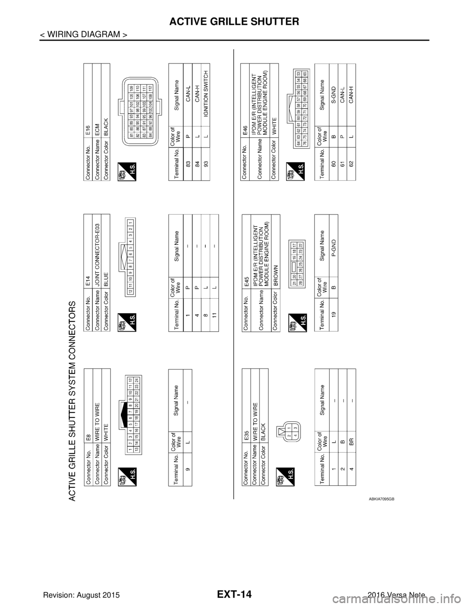 NISSAN NOTE 2016 Service Repair Manual EXT-14
< WIRING DIAGRAM >
ACTIVE GRILLE SHUTTER
ABKIA7095GB
Revision: August 20152016 Versa Note
cardiagn.com NISSAN NOTE 2016 Service Repair Manual EXT-14
< WIRING DIAGRAM >
ACTIVE GRILLE SHUTTER
ABKIA7095GB
Revision: August 20152016 Versa Note
cardiagn.com
