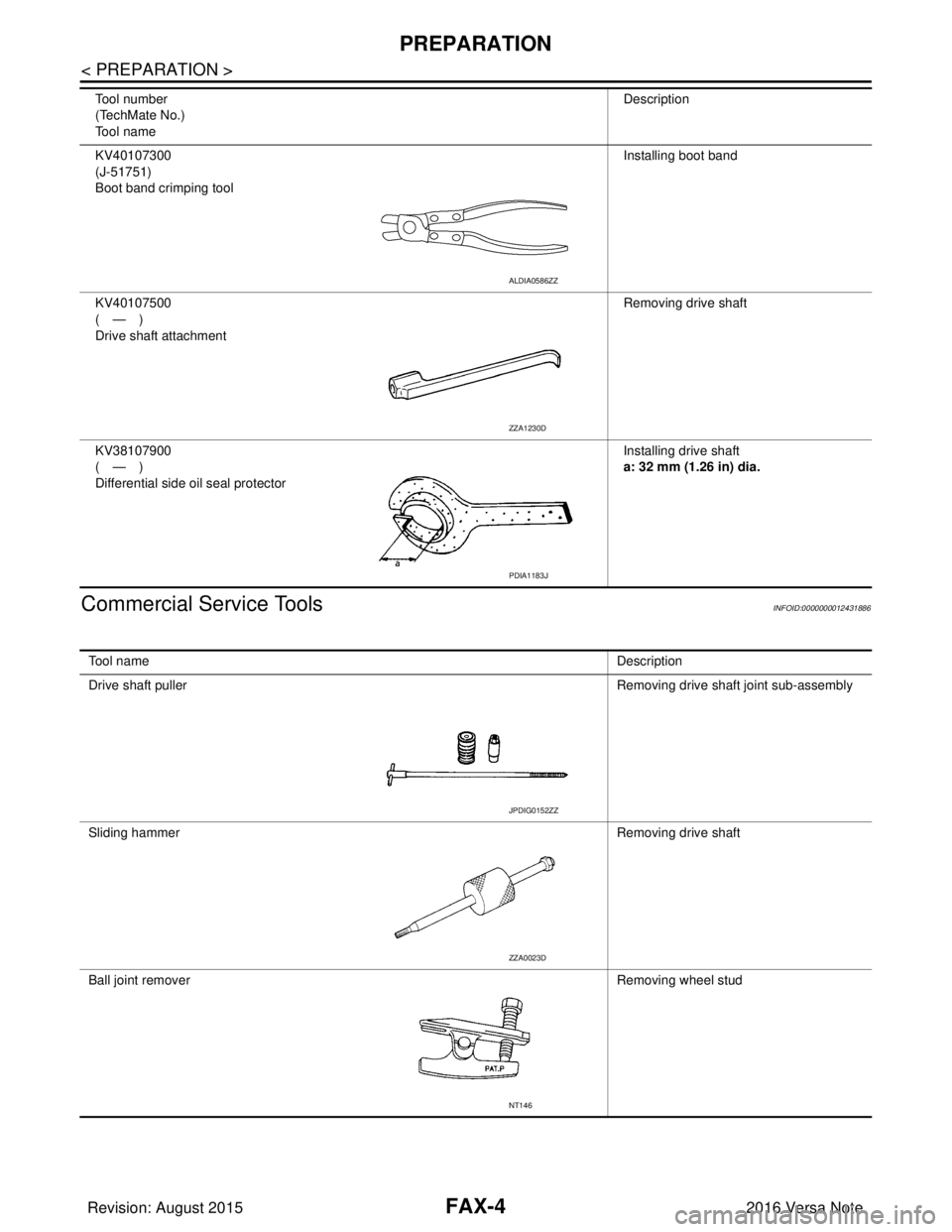 NISSAN NOTE 2016  Service Repair Manual FAX-4
< PREPARATION >
PREPARATION
Commercial Service Tools
INFOID:0000000012431886
KV40107300
(J-51751)
Boot band crimping tool Installing boot band
KV40107500
(—)
Drive shaft attachment Removing dr