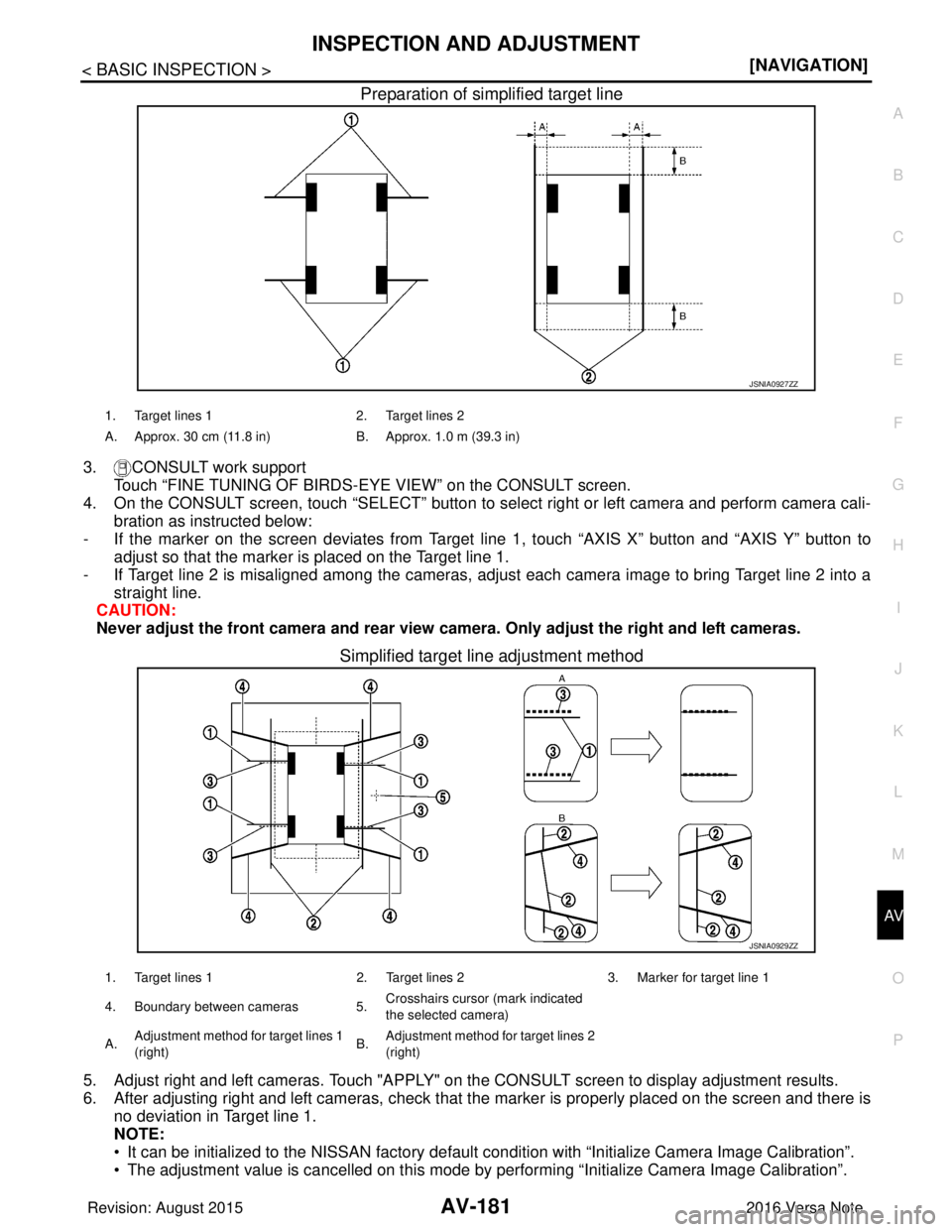NISSAN NOTE 2016  Service Repair Manual AV
INSPECTION AND ADJUSTMENTAV-181
< BASIC INSPECTION > [NAVIGATION]
C
D
E
F
G H
I
J
K L
M B A
O P
Preparation of simplified target line
3. CONSULT work support Touch “FINE TUNING OF BIRDS- EYE VIEW
