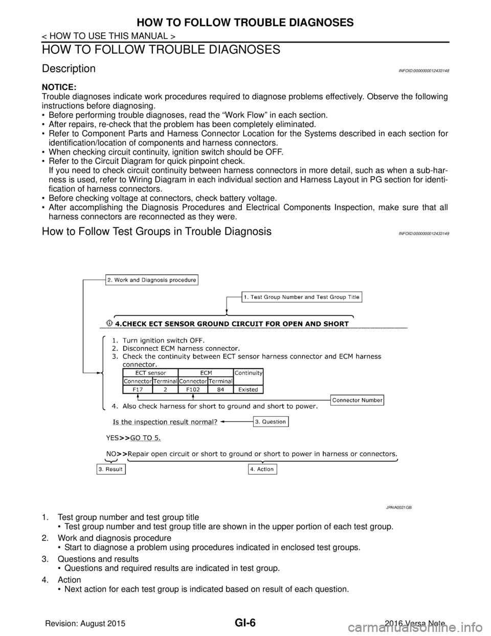 NISSAN NOTE 2016  Service Repair Manual GI-6
< HOW TO USE THIS MANUAL >
HOW TO FOLLOW TROUBLE DIAGNOSES
HOW TO FOLLOW TROUBLE DIAGNOSES
DescriptionINFOID:0000000012433148
NOTICE:
Trouble diagnoses indicate work procedures required to diagno
