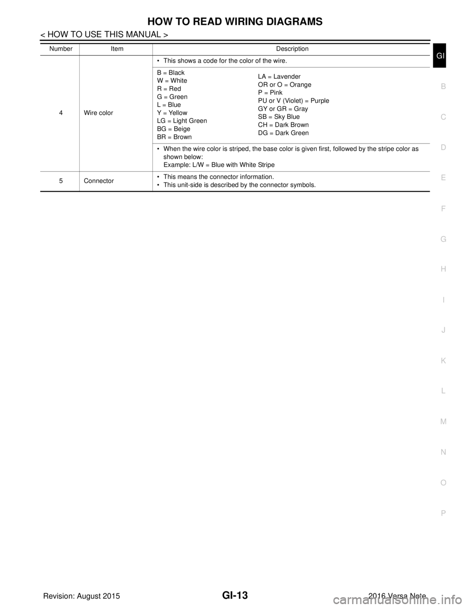 NISSAN NOTE 2016 Service Repair Manual HOW TO READ WIRING DIAGRAMSGI-13
< HOW TO USE THIS MANUAL >
C
DE
F
G H
I
J
K L
M B
GI
N
O P
4Wire color • This shows a code for the color of the wire.
B = Black
W = White
R = Red
G = Green
L = Blue
NISSAN NOTE 2016 Service Repair Manual HOW TO READ WIRING DIAGRAMSGI-13
< HOW TO USE THIS MANUAL >
C
DE
F
G H
I
J
K L
M B
GI
N
O P
4Wire color • This shows a code for the color of the wire.
B = Black
W = White
R = Red
G = Green
L = Blue