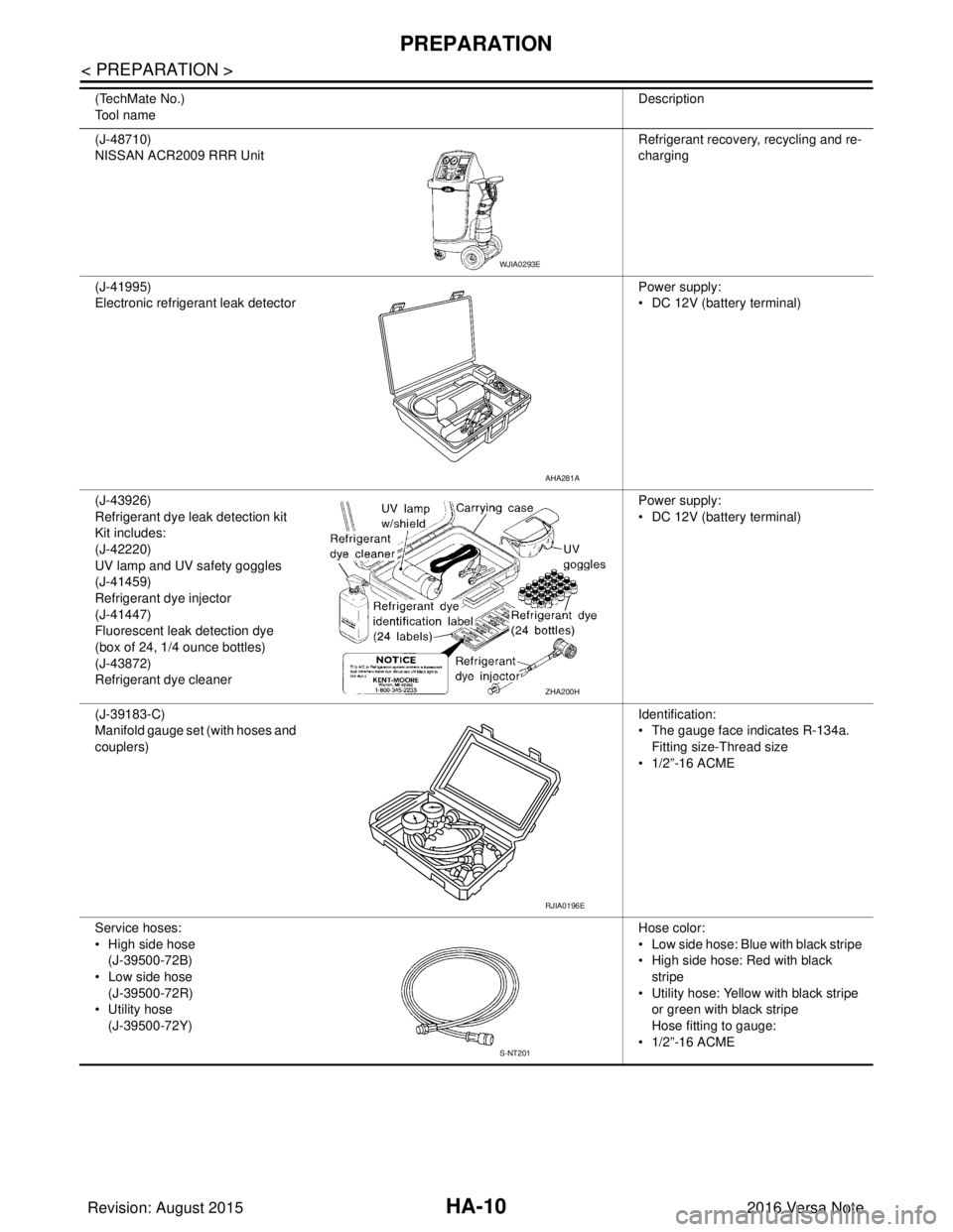 NISSAN NOTE 2016  Service Repair Manual HA-10
< PREPARATION >
PREPARATION
(J-48710)
NISSAN ACR2009 RRR UnitRefrigerant recovery
, recycling and re-
charging
(J-41995)
Electronic refrigerant leak detector Power supply:
• DC 12V (battery te