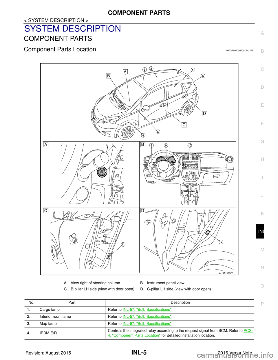 NISSAN NOTE 2016 Service Repair Manual COMPONENT PARTSINL-5
< SYSTEM DESCRIPTION >
C
DE
F
G H
I
J
K
M A
B
INL
N
O P
SYSTEM DESCRIPTION
COMPONENT PARTS
Component Parts LocationINFOID:0000000012432721
A. View right of steering column B. Inst NISSAN NOTE 2016 Service Repair Manual COMPONENT PARTSINL-5
< SYSTEM DESCRIPTION >
C
DE
F
G H
I
J
K
M A
B
INL
N
O P
SYSTEM DESCRIPTION
COMPONENT PARTS
Component Parts LocationINFOID:0000000012432721
A. View right of steering column B. Inst