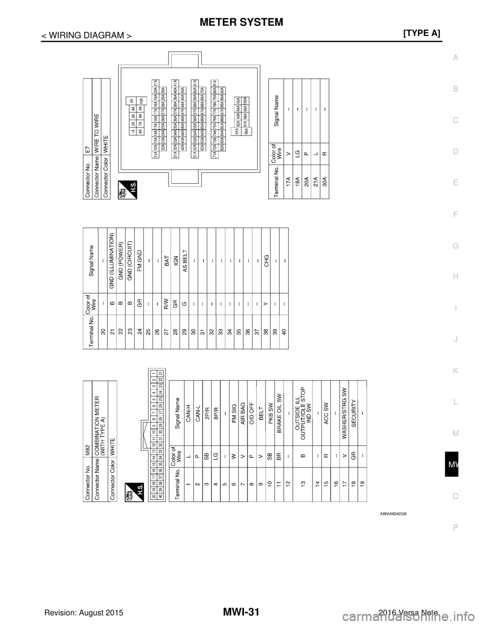 NISSAN NOTE 2016  Service Repair Manual MWI
METER SYSTEMMWI-31
< WIRING DIAGRAM > [TYPE A]
C
D
E
F
G H
I
J
K L
M B A
O P
ABNIA8042GB
Revision: August 2015 2016 Versa Note

cardiagn.com  