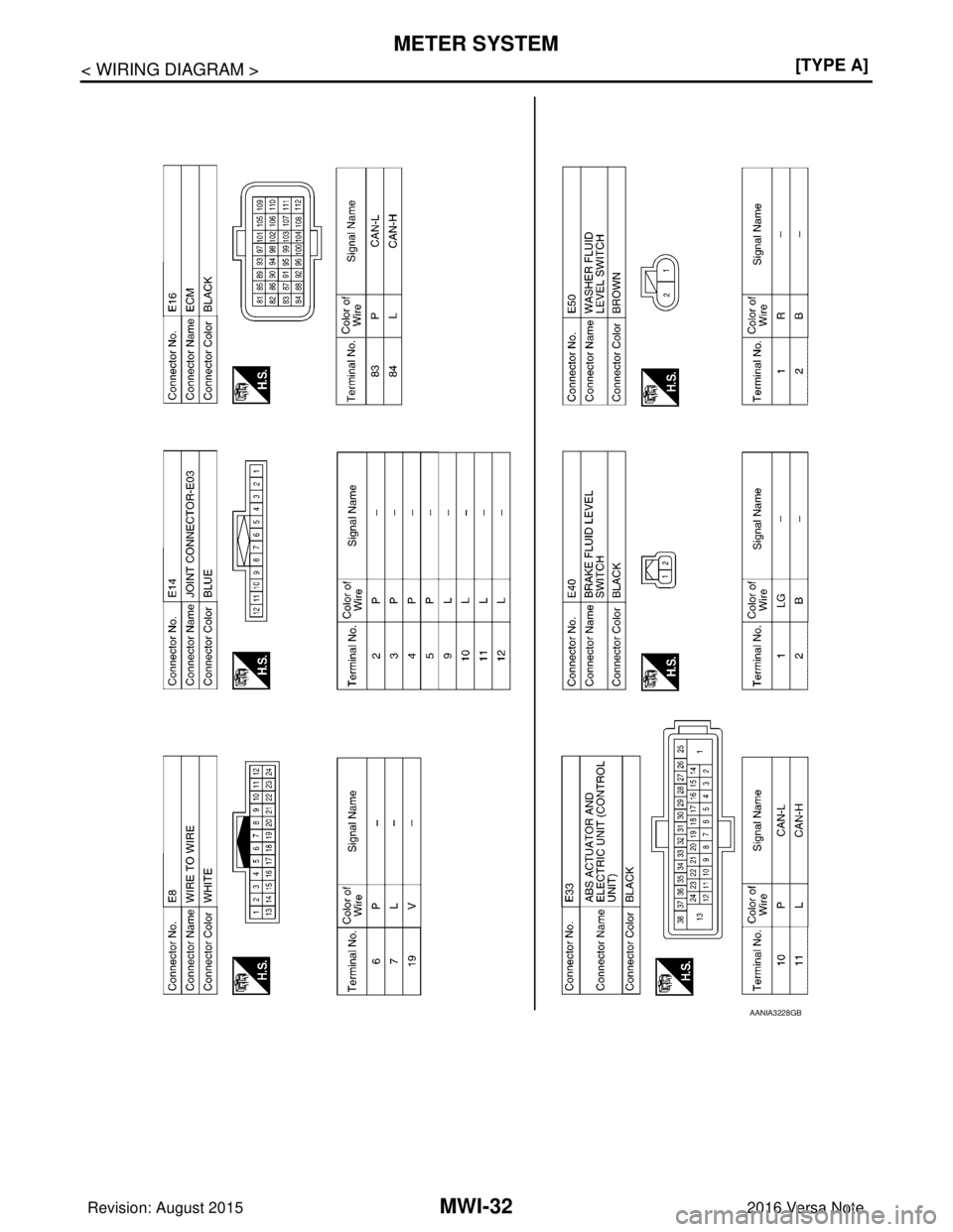 NISSAN NOTE 2016  Service Repair Manual MWI-32
< WIRING DIAGRAM >[TYPE A]
METER SYSTEM
AANIA3228GB
Revision: August 2015
2016 Versa Note

cardiagn.com  