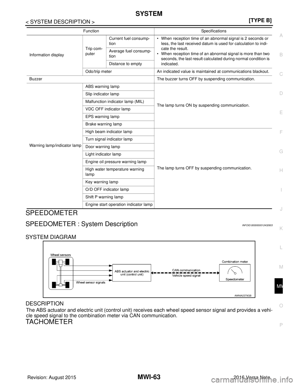 NISSAN NOTE 2016  Service Repair Manual MWI
SYSTEMMWI-63
< SYSTEM DESCRIPTION > [TYPE B]
C
D
E
F
G H
I
J
K L
M B A
O P
SPEEDOMETER
SPEEDOMETER : System DescriptionINFOID:0000000012432603
SYSTEM DIAGRAM
DESCRIPTION
The ABS actuator and elect