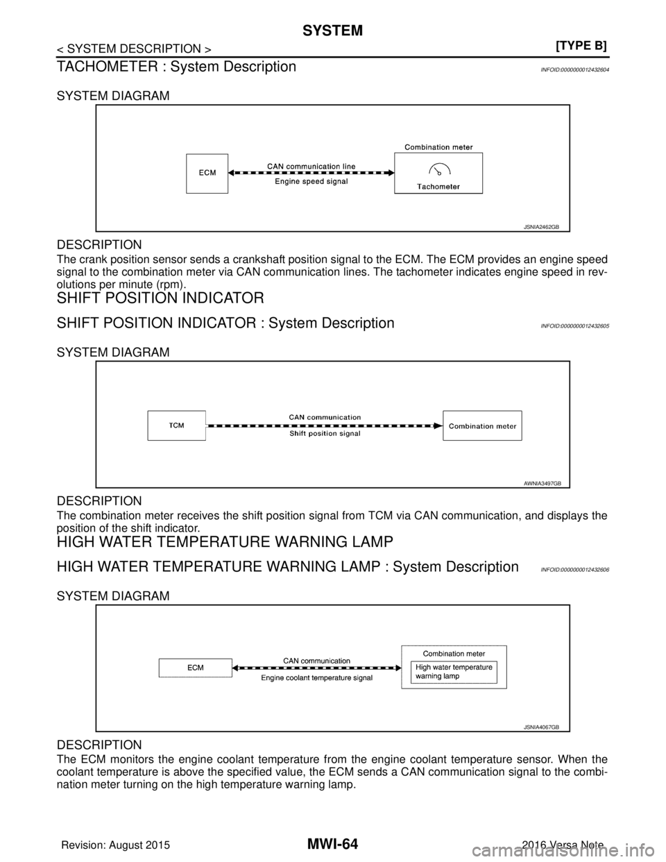 NISSAN NOTE 2016  Service Repair Manual MWI-64
< SYSTEM DESCRIPTION >[TYPE B]
SYSTEM
TACHOMETER : System Description
INFOID:0000000012432604
SYSTEM DIAGRAM
DESCRIPTION
The crank position sensor sends a crankshaft positi on signal to the ECM