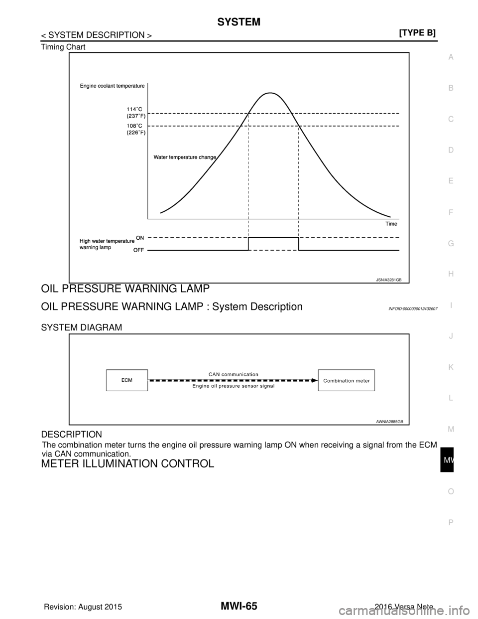 NISSAN NOTE 2016  Service Repair Manual MWI
SYSTEMMWI-65
< SYSTEM DESCRIPTION > [TYPE B]
C
D
E
F
G H
I
J
K L
M B A
O P
Timing Chart
OIL PRESSURE WARNING LAMP
OIL PRESSURE WARNING LAMP
 : System DescriptionINFOID:0000000012432607
SYSTEM DIAG