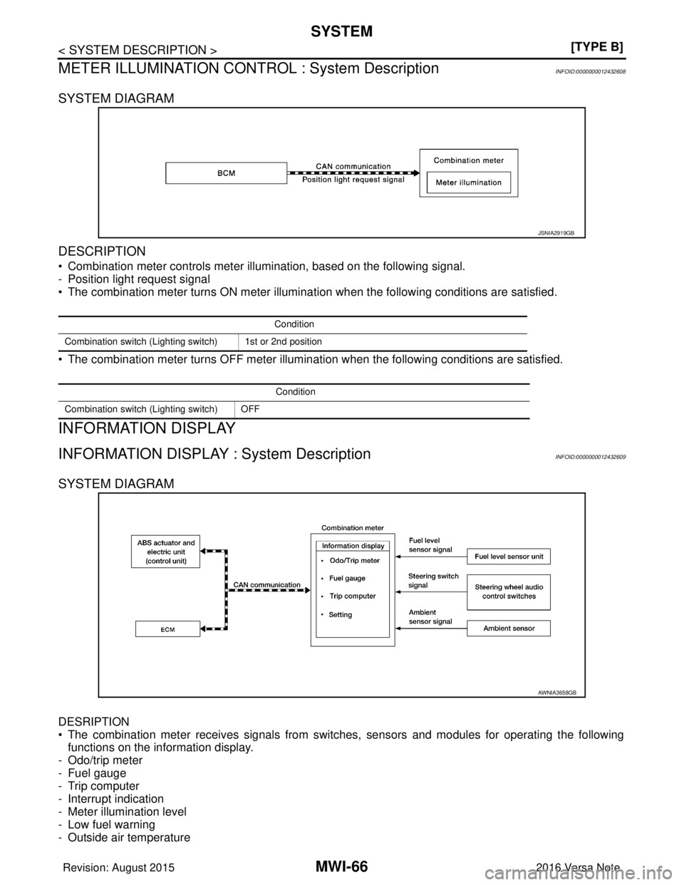 NISSAN NOTE 2016  Service Repair Manual MWI-66
< SYSTEM DESCRIPTION >[TYPE B]
SYSTEM
METER ILLUMINATION CONTRO L : System Description
INFOID:0000000012432608
SYSTEM DIAGRAM
DESCRIPTION
• Combination meter controls meter illumination, base