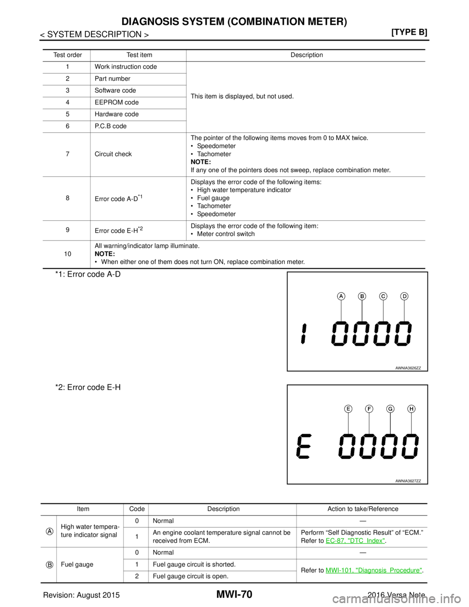NISSAN NOTE 2016  Service Repair Manual MWI-70
< SYSTEM DESCRIPTION >[TYPE B]
DIAGNOSIS SYSTEM (COMBINATION METER)
*1: Error code A-D
*2: Error code E-H
Test order
Test item Description
1 Work instruction code
This item is displayed, but no