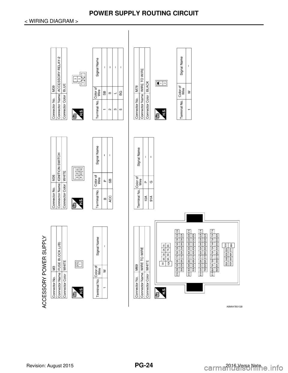 NISSAN NOTE 2016 Service Repair Manual PG-24
< WIRING DIAGRAM >
POWER SUPPLY ROUTING CIRCUIT
ABMIA7851GB
Revision: August 20152016 Versa Note
cardiagn.com NISSAN NOTE 2016 Service Repair Manual PG-24
< WIRING DIAGRAM >
POWER SUPPLY ROUTING CIRCUIT
ABMIA7851GB
Revision: August 20152016 Versa Note
cardiagn.com