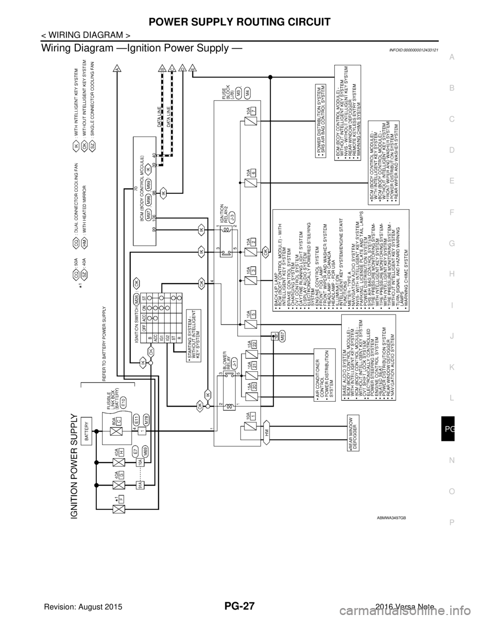 NISSAN NOTE 2016 Service Repair Manual PG
POWER SUPPLY ROUTING CIRCUITPG-27
< WIRING DIAGRAM >
C
DE
F
G H
I
J
K L
B A
O P
N
Wiring Diagram —Ignition Power Supply —INFOID:0000000012433121
ABMWA3497GB
Revision: August 2015
2016 Versa Not NISSAN NOTE 2016 Service Repair Manual PG
POWER SUPPLY ROUTING CIRCUITPG-27
< WIRING DIAGRAM >
C
DE
F
G H
I
J
K L
B A
O P
N
Wiring Diagram —Ignition Power Supply —INFOID:0000000012433121
ABMWA3497GB
Revision: August 2015
2016 Versa Not