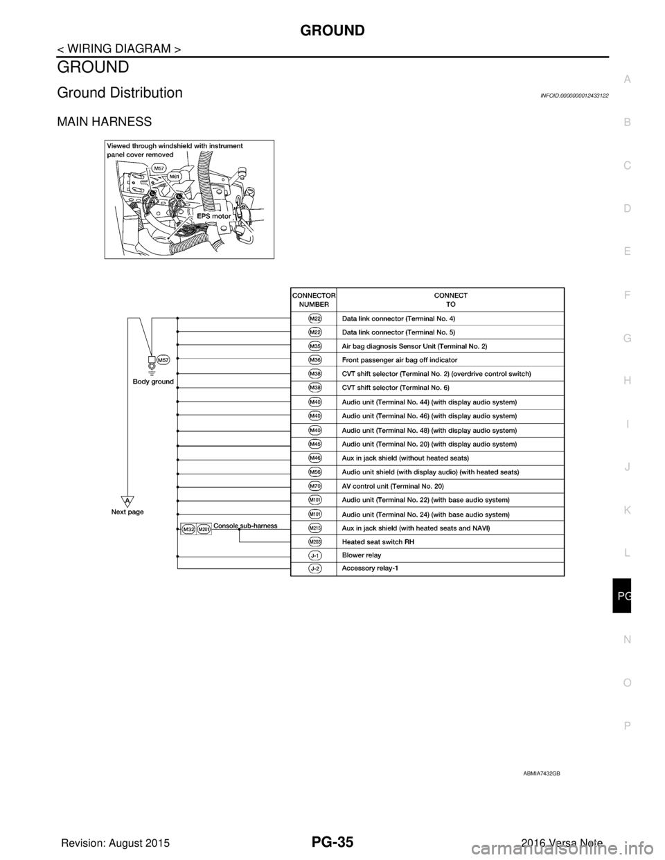 NISSAN NOTE 2016 Service Repair Manual PG
GROUNDPG-35
< WIRING DIAGRAM >
C
DE
F
G H
I
J
K L
B A
O P
N
GROUND
Ground DistributionINFOID:0000000012433122
MAIN HARNESS
ABMIA7432GB
Revision: August 2015
2016 Versa Note
cardiagn.com NISSAN NOTE 2016 Service Repair Manual PG
GROUNDPG-35
< WIRING DIAGRAM >
C
DE
F
G H
I
J
K L
B A
O P
N
GROUND
Ground DistributionINFOID:0000000012433122
MAIN HARNESS
ABMIA7432GB
Revision: August 2015
2016 Versa Note
cardiagn.com