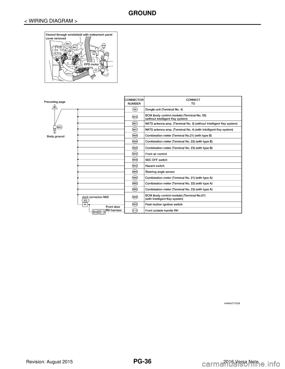 NISSAN NOTE 2016 Service Repair Manual PG-36
< WIRING DIAGRAM >
GROUND
AAMIA2772GB
Revision: August 20152016 Versa Note
cardiagn.com NISSAN NOTE 2016 Service Repair Manual PG-36
< WIRING DIAGRAM >
GROUND
AAMIA2772GB
Revision: August 20152016 Versa Note
cardiagn.com