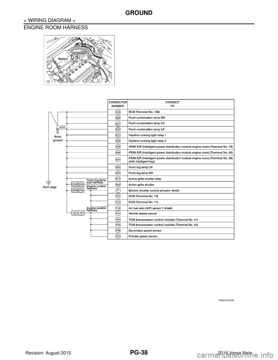NISSAN NOTE 2016 Service Repair Manual PG-38
< WIRING DIAGRAM >
GROUND
ENGINE ROOM HARNESS
ABMIA7433GB
Revision: August 20152016 Versa Note
cardiagn.com NISSAN NOTE 2016 Service Repair Manual PG-38
< WIRING DIAGRAM >
GROUND
ENGINE ROOM HARNESS
ABMIA7433GB
Revision: August 20152016 Versa Note
cardiagn.com