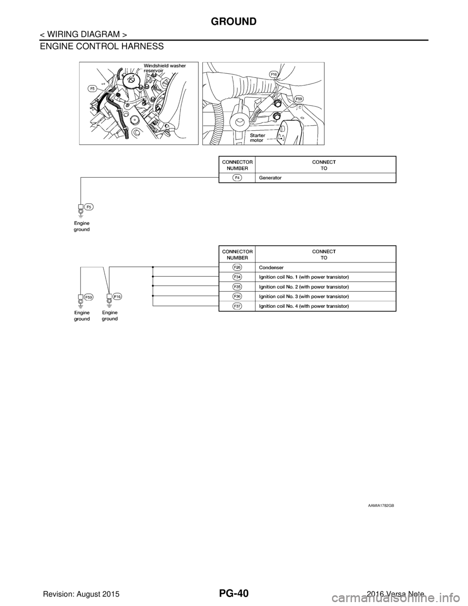 NISSAN NOTE 2016 Service Repair Manual PG-40
< WIRING DIAGRAM >
GROUND
ENGINE CONTROL HARNESS
AAMIA1782GB
Revision: August 20152016 Versa Note
cardiagn.com NISSAN NOTE 2016 Service Repair Manual PG-40
< WIRING DIAGRAM >
GROUND
ENGINE CONTROL HARNESS
AAMIA1782GB
Revision: August 20152016 Versa Note
cardiagn.com