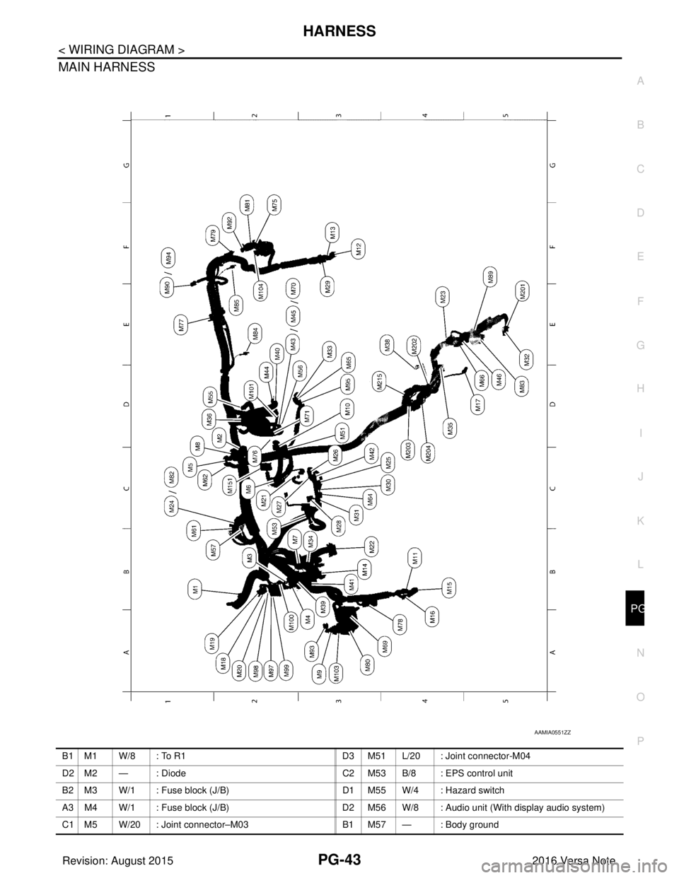 NISSAN NOTE 2016 Service Repair Manual PG
HARNESSPG-43
< WIRING DIAGRAM >
C
DE
F
G H
I
J
K L
B A
O P
N
MAIN HARNESS
AAMIA0551ZZ
B1 M1 W/8 : To R1
D3 M51 L/20 : Joint connector-M04
D2 M2 — : Diode C2 M53 NISSAN NOTE 2016 Service Repair Manual PG
HARNESSPG-43
< WIRING DIAGRAM >
C
DE
F
G H
I
J
K L
B A
O P
N
MAIN HARNESS
AAMIA0551ZZ
B1 M1 W/8 : To R1
D3 M51 L/20 : Joint connector-M04
D2 M2 — : Diode C2 M53
