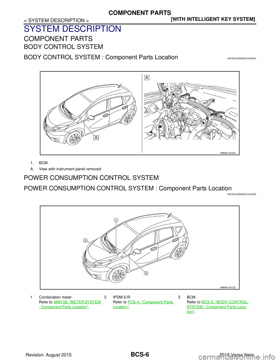 NISSAN NOTE 2016  Service Repair Manual BCS-6
< SYSTEM DESCRIPTION >[WITH INTELLIGENT KEY SYSTEM]
COMPONENT PARTS
SYSTEM DESCRIPTION
COMPONENT PARTS
BODY CONTROL SYSTEM
BODY CONTROL SYSTEM : 
Component Parts LocationINFOID:0000000012432304
