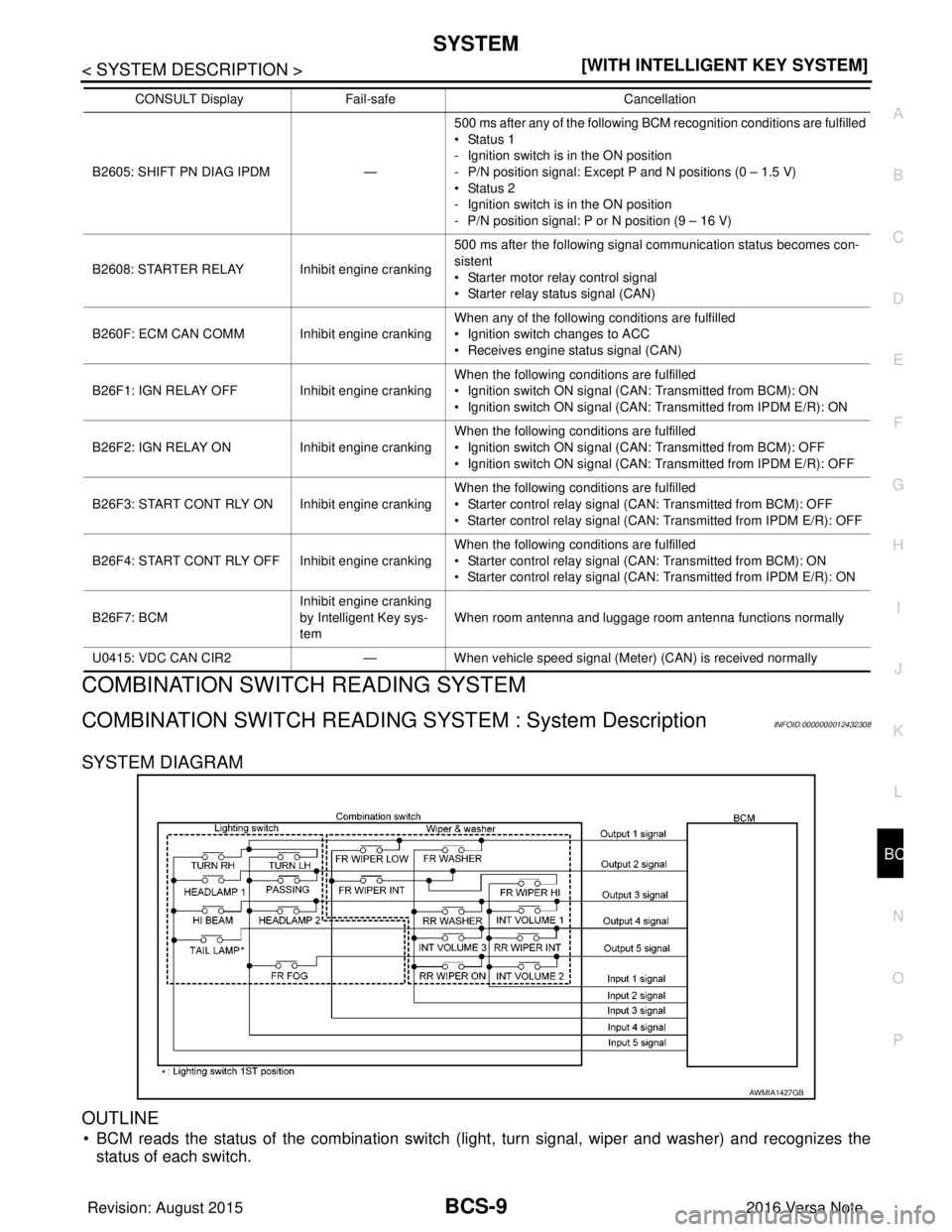 NISSAN NOTE 2016  Service Repair Manual BCS
SYSTEMBCS-9
< SYSTEM DESCRIPTION > [WITH INTELLIGENT KEY SYSTEM]
C
D
E
F
G H
I
J
K L
B A
O P
N
COMBINATION SWITCH READING SYSTEM
COMBINATION SWITCH READING SYSTEM : System DescriptionINFOID:000000