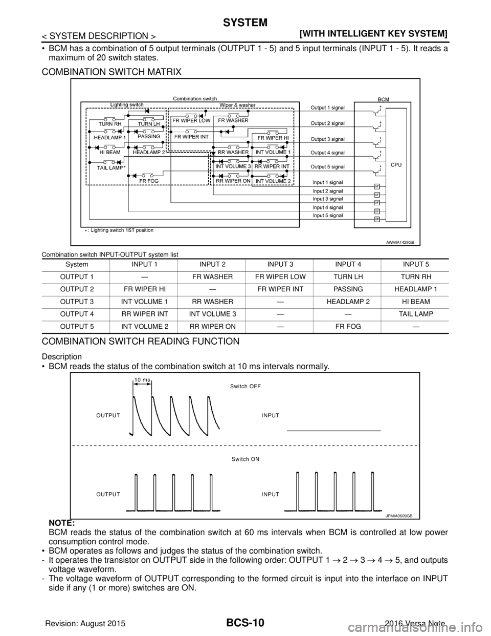 NISSAN NOTE 2016  Service Repair Manual BCS-10
< SYSTEM DESCRIPTION >[WITH INTELLIGENT KEY SYSTEM]
SYSTEM
• BCM has a combination of 5 output terminals (OUTPUT 
1 - 5) and 5 input terminals (INPUT 1 - 5). It reads a
maximum of 20 switch s