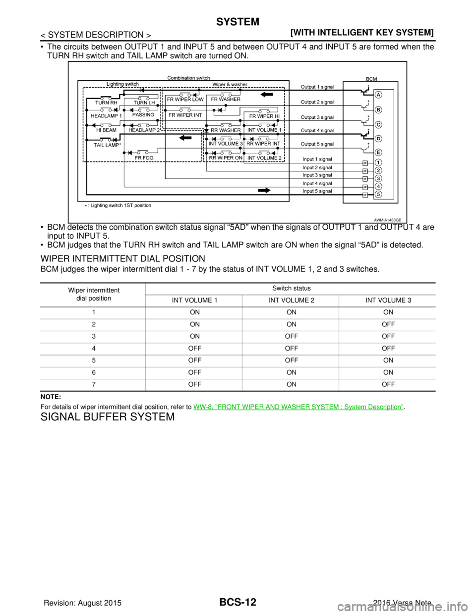 NISSAN NOTE 2016  Service Repair Manual BCS-12
< SYSTEM DESCRIPTION >[WITH INTELLIGENT KEY SYSTEM]
SYSTEM
• The circuits between OUTPUT 1 and INPUT 5 and between OUTPUT 4 and INPUT 5 are formed when the
TURN RH switch and TAIL LAMP switch