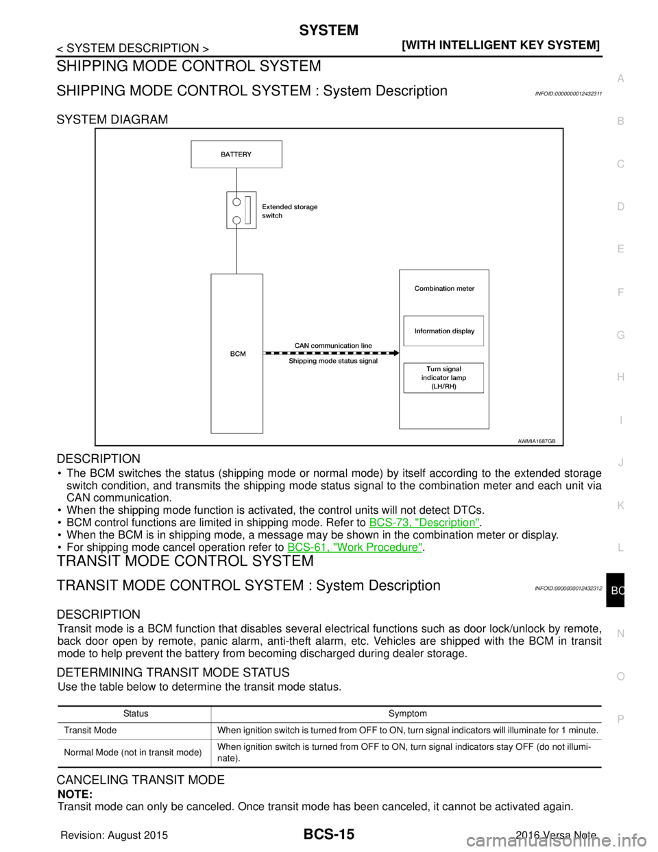 NISSAN NOTE 2016  Service Repair Manual BCS
SYSTEMBCS-15
< SYSTEM DESCRIPTION > [WITH INTELLIGENT KEY SYSTEM]
C
D
E
F
G H
I
J
K L
B A
O P
N
SHIPPING MODE CONTROL SYSTEM
SHIPPING MODE CONTROL SYSTEM : System DescriptionINFOID:000000001243231